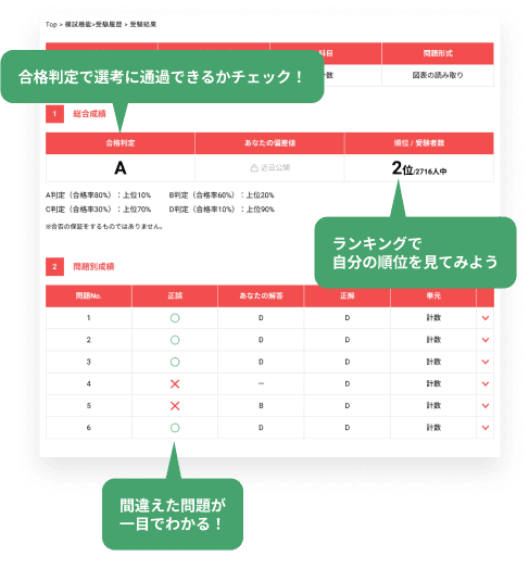 模試サンプル画面