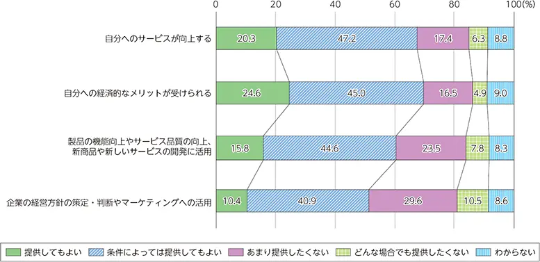 【デジタル・プラットフォーム利用者調査結果】