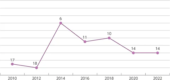 【各年の数値推移】