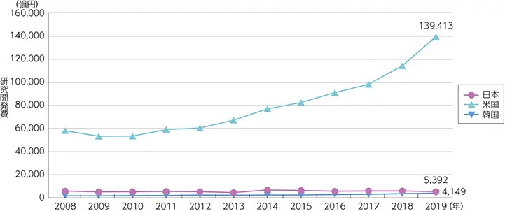 【外国人研修生・技能実習生の受入れ人数の推移】