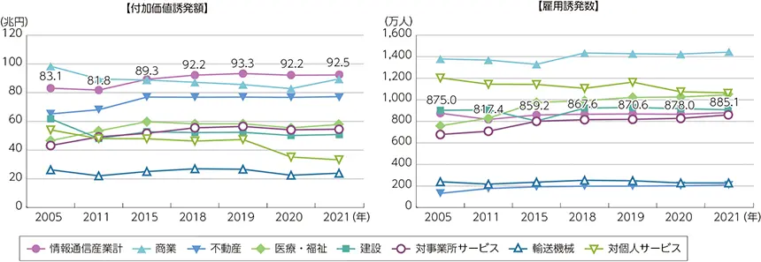 【付加価値額発表別】【雇用換発表別】