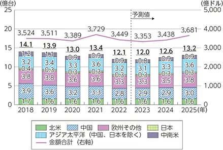 【アジア各国・地域の名目GDP】